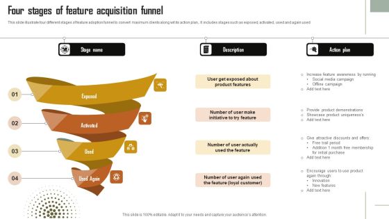 Four Stages Of Feature Acquisition Funnel Topics PDF