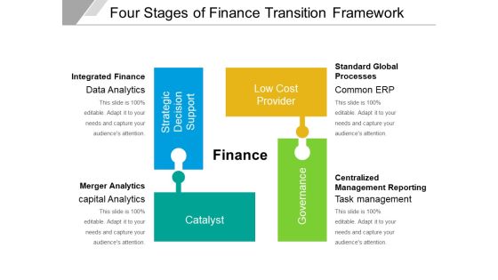 Four Stages Of Finance Transition Framework Ppt PowerPoint Presentation File Design Inspiration PDF