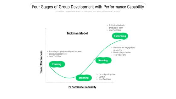 Four Stages Of Group Development With Performance Capability Ppt PowerPoint Presentation Portfolio Guidelines PDF Four Stages Of Group Development With Performance Capability Ppt PowerPoint Presentation Portfolio Guidelines PDF