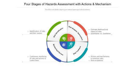 Four Stages Of Hazards Assessment With Actions And Mechanism Ppt PowerPoint Presentation Professional Graphics Download Four Stages Of Hazards Assessment With Actions And Mechanism Ppt PowerPoint Presentation Professional Graphics Download