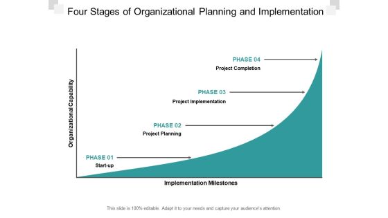 Four Stages Of Organizational Planning And Implementation Ppt PowerPoint Presentation Styles Influencers Four Stages Of Organizational Planning And Implementation Ppt PowerPoint Presentation Styles Influencers