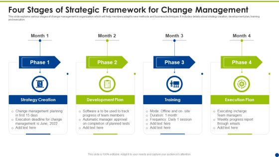 Four Stages Of Strategic Framework For Change Management Ppt Slides Influencers PDF Four Stages Of Strategic Framework For Change Management Ppt Slides Influencers PDF