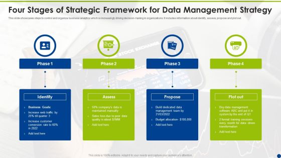 Four Stages Of Strategic Framework For Data Management Strategy Ppt Outline Samples PDF