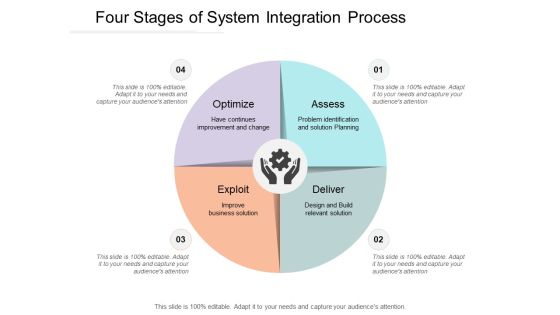 Four Stages Of System Integration Process Ppt PowerPoint Presentation Inspiration Styles Four Stages Of System Integration Process Ppt PowerPoint Presentation Inspiration Styles