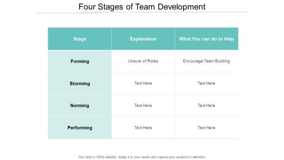 Four Stages Of Team Development Ppt PowerPoint Presentation Icon Sample Four Stages Of Team Development Ppt PowerPoint Presentation Icon Sample