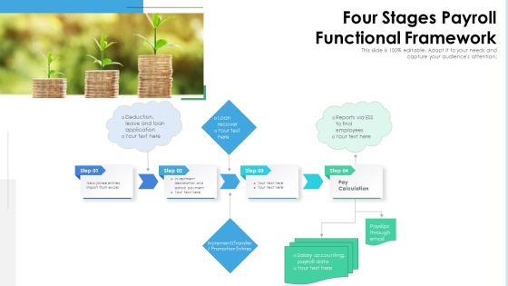 Four Stages Payroll Functional Framework Ppt Pictures Vector PDF Four Stages Payroll Functional Framework Ppt Pictures Vector PDF