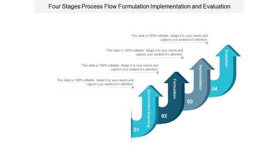 Four Stages Process Flow Formulation Implementation And Evaluation Ppt Powerpoint Presentation Pictures Graphics