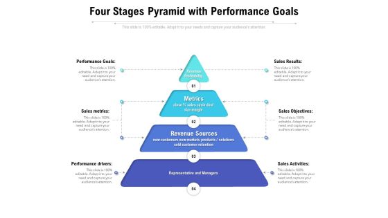 Four Stages Pyramid With Performance Goals Ppt PowerPoint Presentation File Inspiration PDF