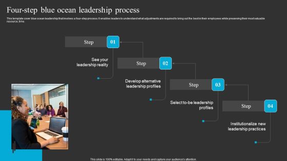 Four Step Blue Ocean Leadership Process Ppt Ideas Show PDF Four Step Blue Ocean Leadership Process Ppt Ideas Show PDF