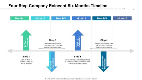Four Step Company Reinvent Six Months Timeline Guidelines Four Step Company Reinvent Six Months Timeline Guidelines