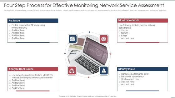 Four Step Process For Effective Monitoring Network Service Assessment Demonstration PDF