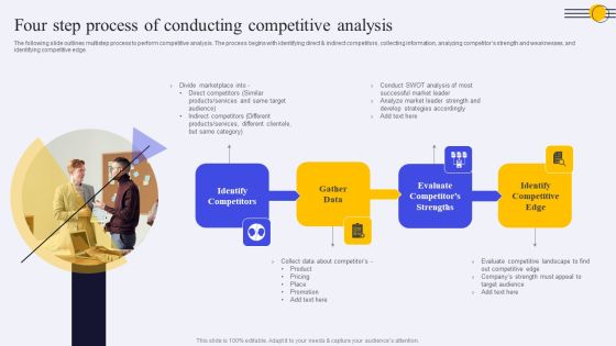 Four Step Process Of Conducting Competitive Analysis Ppt PowerPoint Presentation File Deck PDF Four Step Process Of Conducting Competitive Analysis Ppt PowerPoint Presentation File Deck PDF