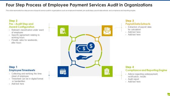 Four Step Process Of Employee Payment Services Audit In Organizations Guidelines PDF Four Step Process Of Employee Payment Services Audit In Organizations Guidelines PDF