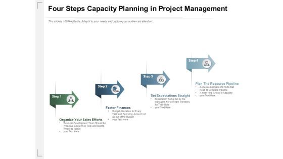 Four Steps Capacity Planning In Project Management Ppt PowerPoint Presentation Ideas Example Topics