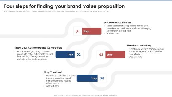 Four Steps For Finding Your Brand Value Proposition Brand Value Estimation Guide Sample PDF Four Steps For Finding Your Brand Value Proposition Brand Value Estimation Guide Sample PDF