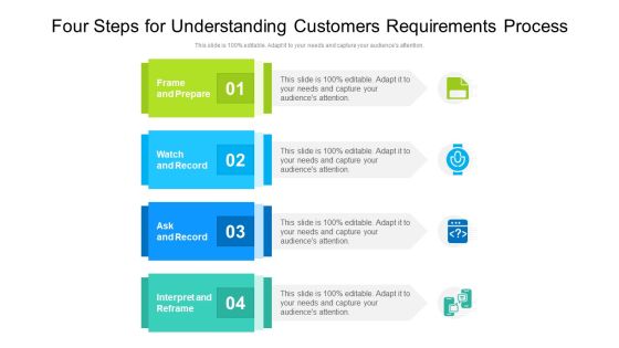 Four Steps For Understanding Customers Requirements Process Ppt PowerPoint Presentation Icon Slides PDF Four Steps For Understanding Customers Requirements Process Ppt PowerPoint Presentation Icon Slides PDF