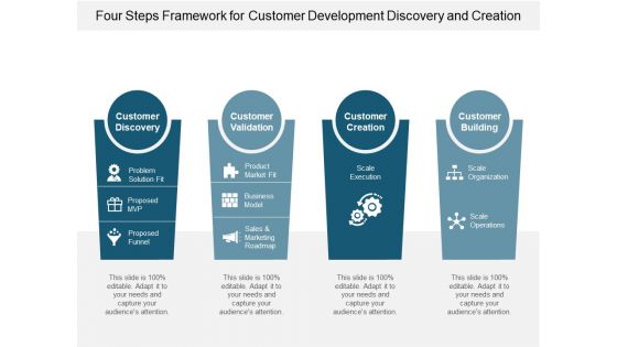 Four Steps Framework For Customer Development Discovery And Creation Ppt PowerPoint Presentation Styles Gridlines Four Steps Framework For Customer Development Discovery And Creation Ppt PowerPoint Presentation Styles Gridlines