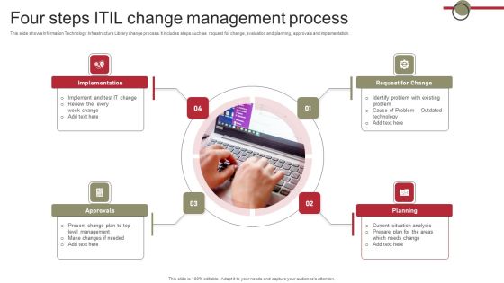 Four Steps ITIL Change Management Process Professional PDF Four Steps ITIL Change Management Process Professional PDF