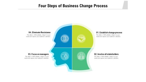 Four Steps Of Business Change Process Ppt PowerPoint Presentation Model Design Ideas PDF Four Steps Of Business Change Process Ppt PowerPoint Presentation Model Design Ideas PDF