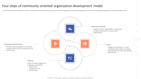 Four Steps Of Community Oriented Organization Development Model Download PDF Four Steps Of Community Oriented Organization Development Model Download PDF