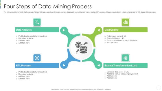 Four Steps Of Data Mining Process Designs PDF
