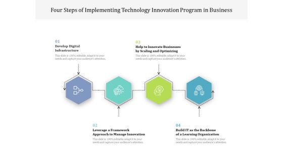 Four Steps Of Implementing Technology Innovation Program In Business Ppt PowerPoint Presentation File Inspiration PDF