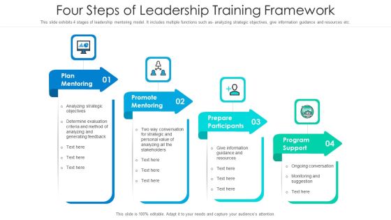 Four Steps Of Leadership Training Framework Ppt PowerPoint Presentation Gallery Mockup PDF Four Steps Of Leadership Training Framework Ppt PowerPoint Presentation Gallery Mockup PDF