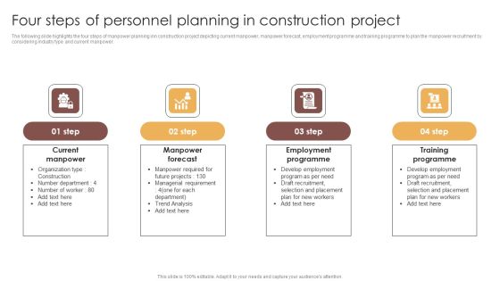 Four Steps Of Personnel Planning In Construction Project Professional PDF Four Steps Of Personnel Planning In Construction Project Professional PDF