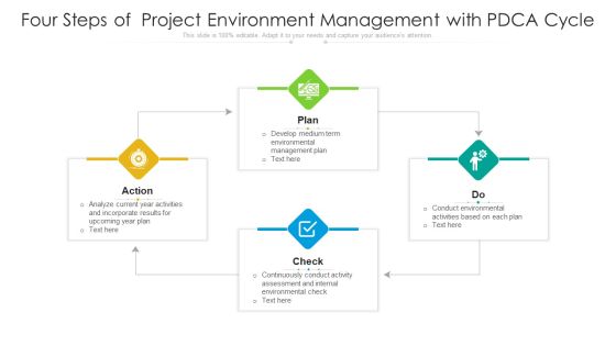 Four Steps Of Project Environment Management With PDCA Cycle Ppt Pictures Graphics Template PDF Four Steps Of Project Environment Management With PDCA Cycle Ppt Pictures Graphics Template PDF