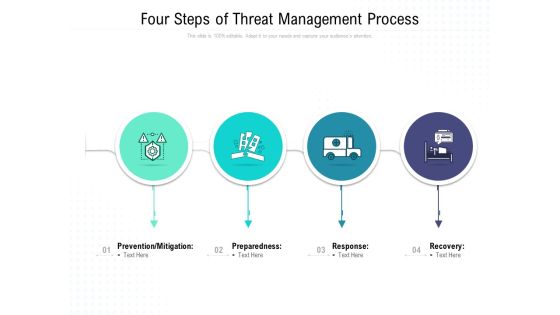 Four Steps Of Threat Management Process Ppt Show Inspiration PDF Four Steps Of Threat Management Process Ppt Show Inspiration PDF