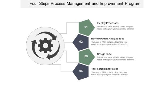 Four Steps Process Management And Improvement Program Ppt Powerpoint Presentation Layouts Sample Four Steps Process Management And Improvement Program Ppt Powerpoint Presentation Layouts Sample