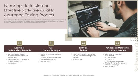 Four Steps To Implement Effective Software Quality Assurance Testing Process Background PDF
