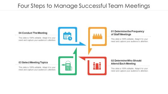 Four Steps To Manage Successful Team Meetings Ppt PowerPoint Presentation Gallery Deck PDF Four Steps To Manage Successful Team Meetings Ppt PowerPoint Presentation Gallery Deck PDF