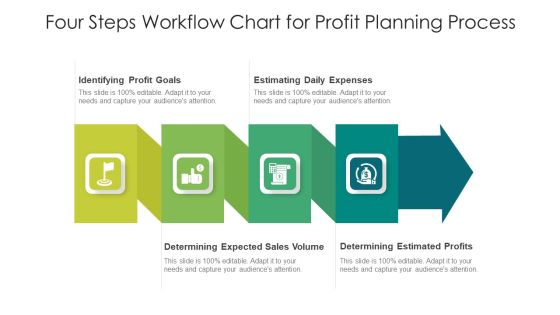 Four Steps Workflow Chart For Profit Planning Process Ppt PowerPoint Presentation Portfolio Icons PDF Four Steps Workflow Chart For Profit Planning Process Ppt PowerPoint Presentation Portfolio Icons PDF