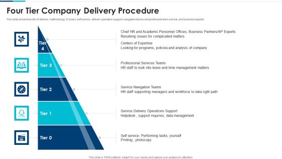 Four Tier Company Delivery Procedure Formats PDF Four Tier Company Delivery Procedure Formats PDF