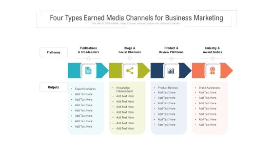 Four Types Earned Media Channels For Business Marketing Ppt PowerPoint Presentation Layouts Deck PDF