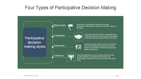 Four Types Of Participative Decision Making Ppt PowerPoint Presentation Rules Four Types Of Participative Decision Making Ppt PowerPoint Presentation Rules