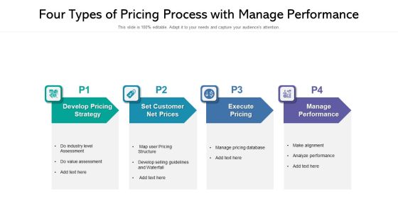 Four Types Of Pricing Process With Manage Performance Ppt Powerpoint Presentation Gallery Ideas PDF