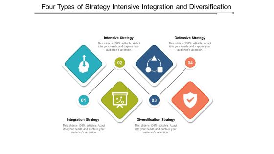 Four Types Of Strategy Intensive Integration And Diversification Ppt Powerpoint Presentation Outline File Formats Four Types Of Strategy Intensive Integration And Diversification Ppt Powerpoint Presentation Outline File Formats