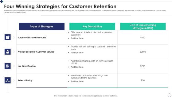 Four Winning Strategies For Customer Retention Formats PDF Four Winning Strategies For Customer Retention Formats PDF