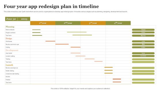 Four Year App Redesign Plan In Timeline Summary PDF Four Year App Redesign Plan In Timeline Summary PDF