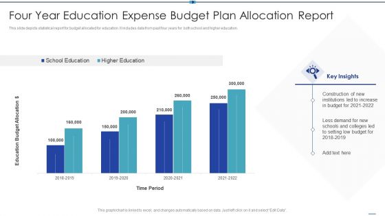 Four Year Education Expense Budget Plan Allocation Report Sample PDF Four Year Education Expense Budget Plan Allocation Report Sample PDF