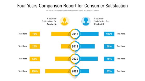 Four Years Comparison Report For Consumer Satisfaction Ppt PowerPoint Presentation Slides Topics PDF Four Years Comparison Report For Consumer Satisfaction Ppt PowerPoint Presentation Slides Topics PDF