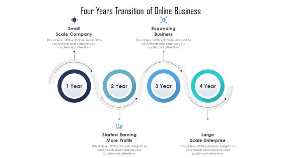 Four Years Transition Of Online Business Ppt PowerPoint Presentation Pictures Introduction PDF