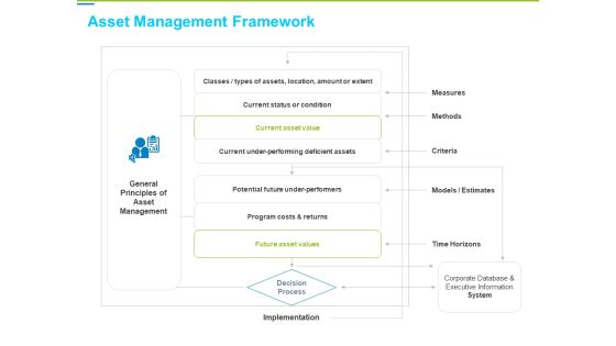 Framework Administration Asset Management Framework Ppt Icon Show PDF Framework Administration Asset Management Framework Ppt Icon Show PDF