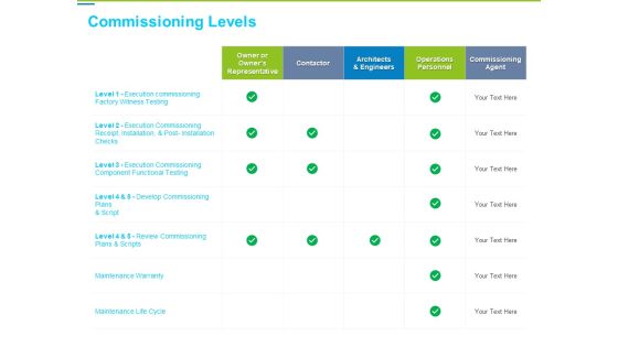 Framework Administration Commissioning Levels Ppt Outline Structure PDF Framework Administration Commissioning Levels Ppt Outline Structure PDF