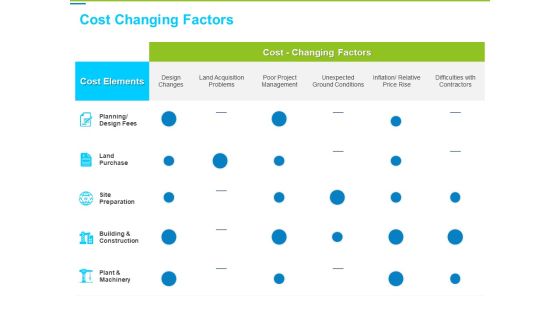 Framework Administration Cost Changing Factors Ppt Ideas Master Slide PDF Framework Administration Cost Changing Factors Ppt Ideas Master Slide PDF
