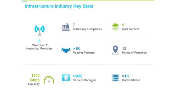 Framework Administration Infrastructure Industry Key Stats Ppt Model Background PDF Framework Administration Infrastructure Industry Key Stats Ppt Model Background PDF