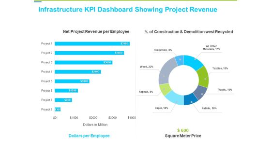 Framework Administration Infrastructure KPI Dashboard Showing Project Revenue Background PDF Framework Administration Infrastructure KPI Dashboard Showing Project Revenue Background PDF