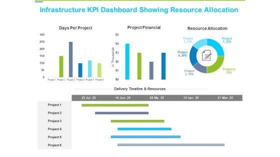 Framework Administration Infrastructure KPI Dashboard Showing Resource Allocation Brochure PDF Framework Administration Infrastructure KPI Dashboard Showing Resource Allocation Brochure PDF